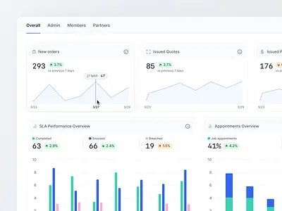 Charts 🏒 analytics bar charts charts dashboard metrics product analytics product design saas analytics software design ui