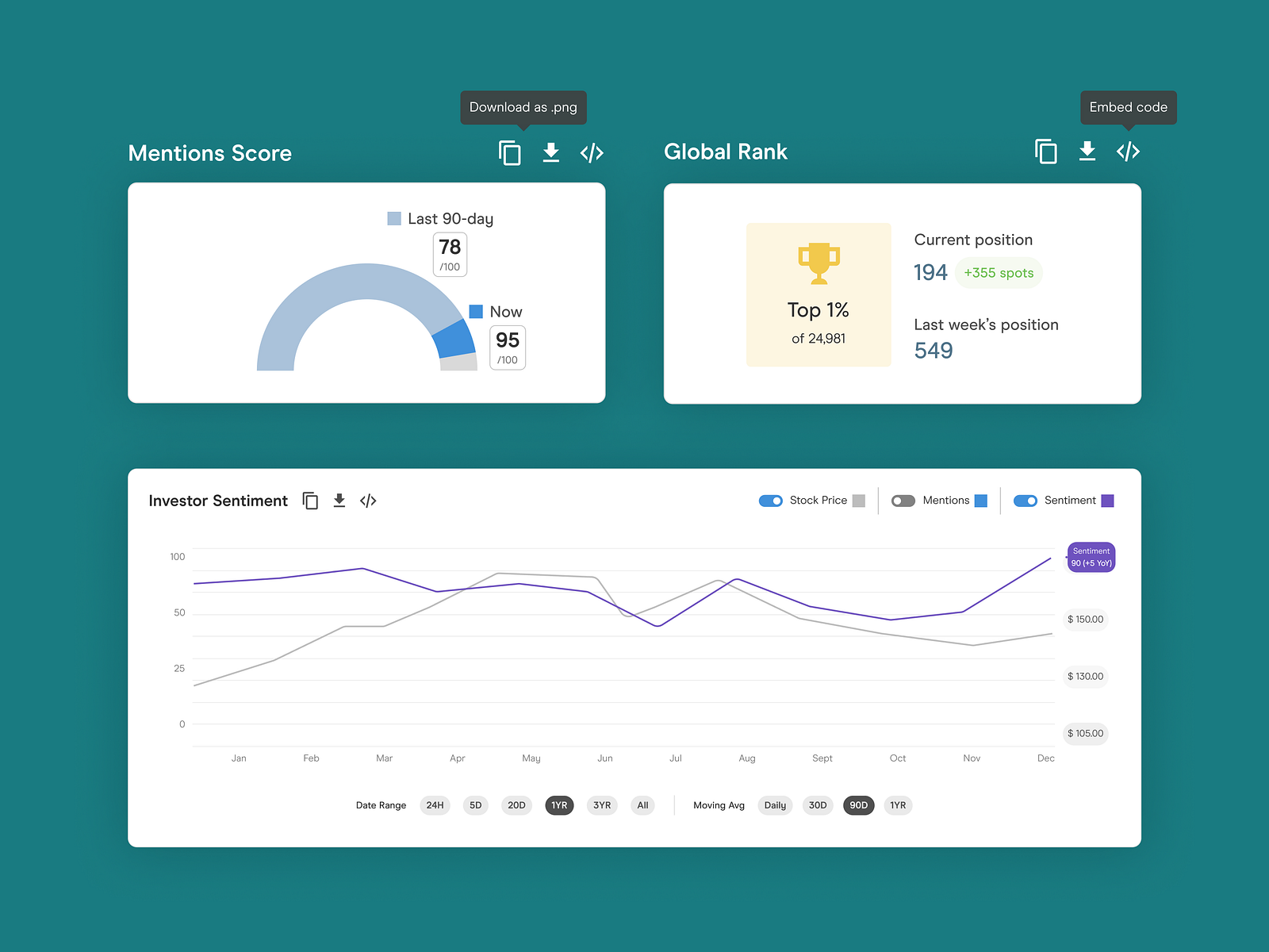 Analytics Data Viz UI Components by Amadeu Thomson for UserActive on ...