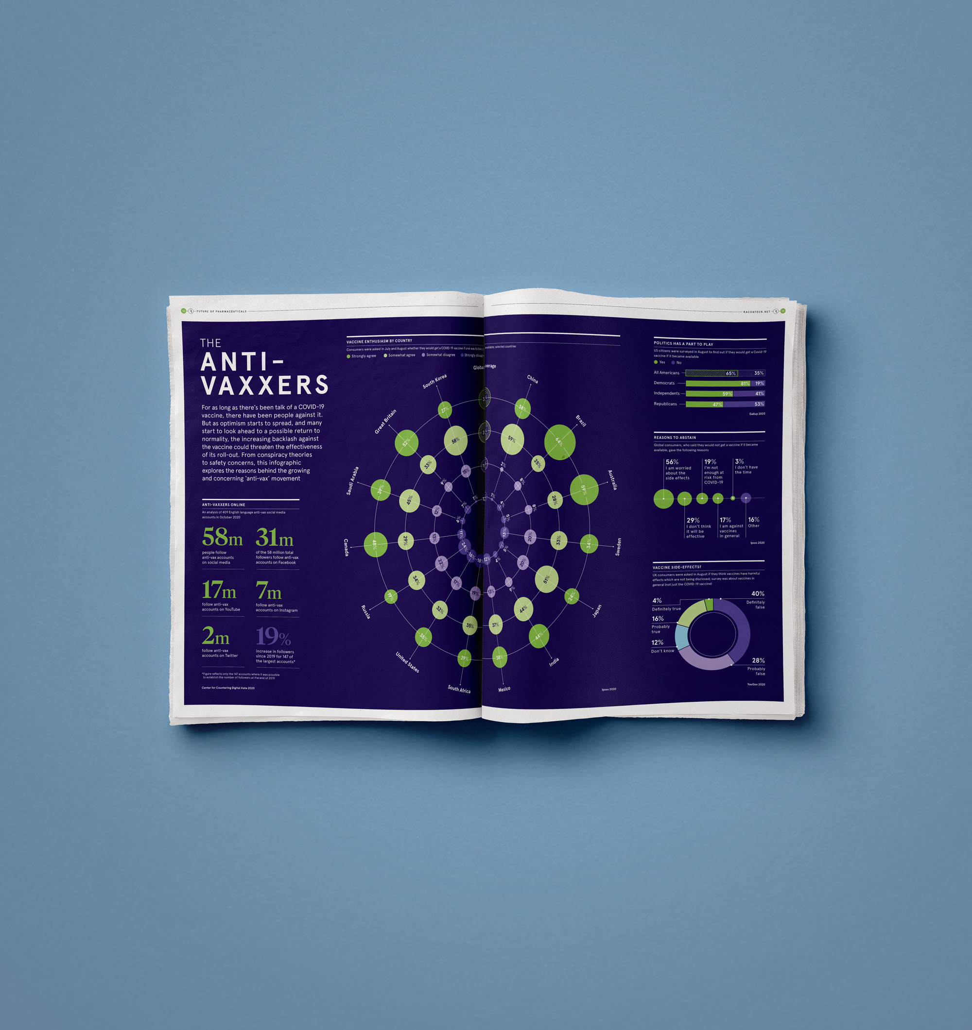 The Anti-vaxxers - Raconteur - The Times Newspaper branding chart dat data data visualisation dataviz design editorial design graph graphic design healthcare infographic information informationdesign journalism newspaper newsprint pharma print vaccination