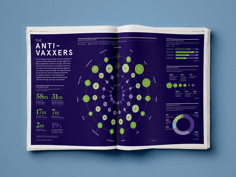 The Anti-vaxxers - Raconteur - The Times Newspaper branding chart dat data data visualisation dataviz design editorial design graph graphic design healthcare infographic information informationdesign journalism newspaper newsprint pharma print vaccination