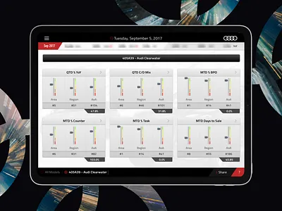 The Dealer Ranking Screen Design for Audi of America agency audi of america automotive industry b2b dealer ranking screen monitoring optimization performance metrics product interface real time data visualization reporting tools responsive design saas sales performance selector design shipping software tracking transport website development