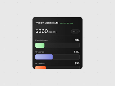 Weekly Expenditure component design expenditure tracker finance ui