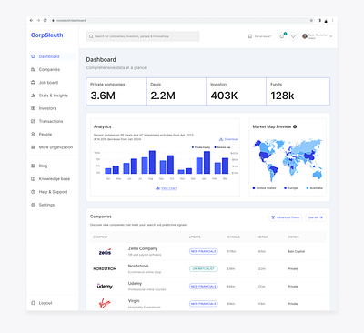 Dashboard Activity - Research & Analysis App analytics data datavisualization enterprise productdesign saas softwaredesign ui uidesign userflow ux