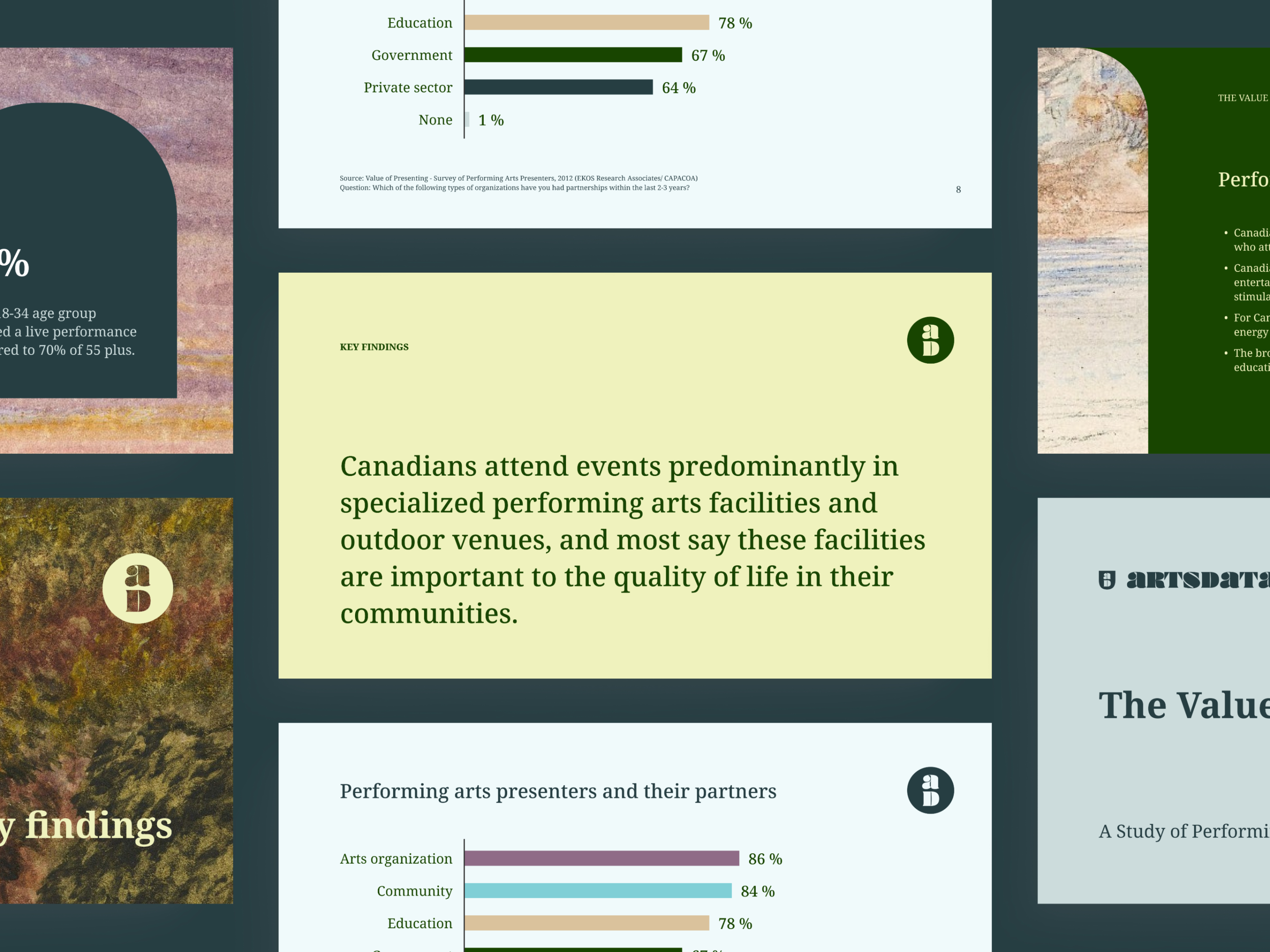 Artsdata full case study art branding design graphic design green logo minimal performing art presentation social media post typography