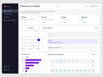 Healthcare Analytics Dashboard dashboard dashboard design data visualization design health tech healthcare healthcare technology medicine srm ui ux web