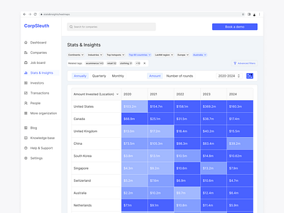 Stats & Insights - Research & Analysis App app dashboard data datavisualization design heatmaps matrix metrics productdesign saas softwaredesign ui uidesign ux uxdesign webapp