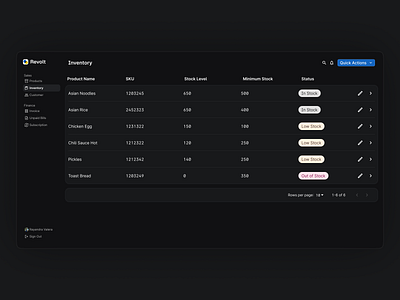 Inventory Management Dashboard ui