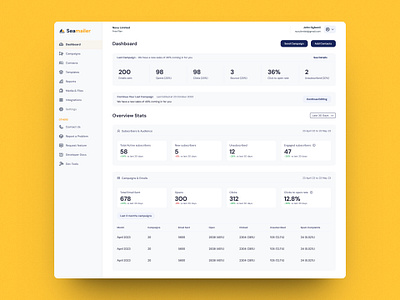 Email marketing dashboard dashboard email marketing overview saas statistics ui