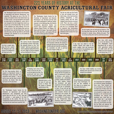 Washington County Agricultural Fair Infographic branding design fair graphic design print typography