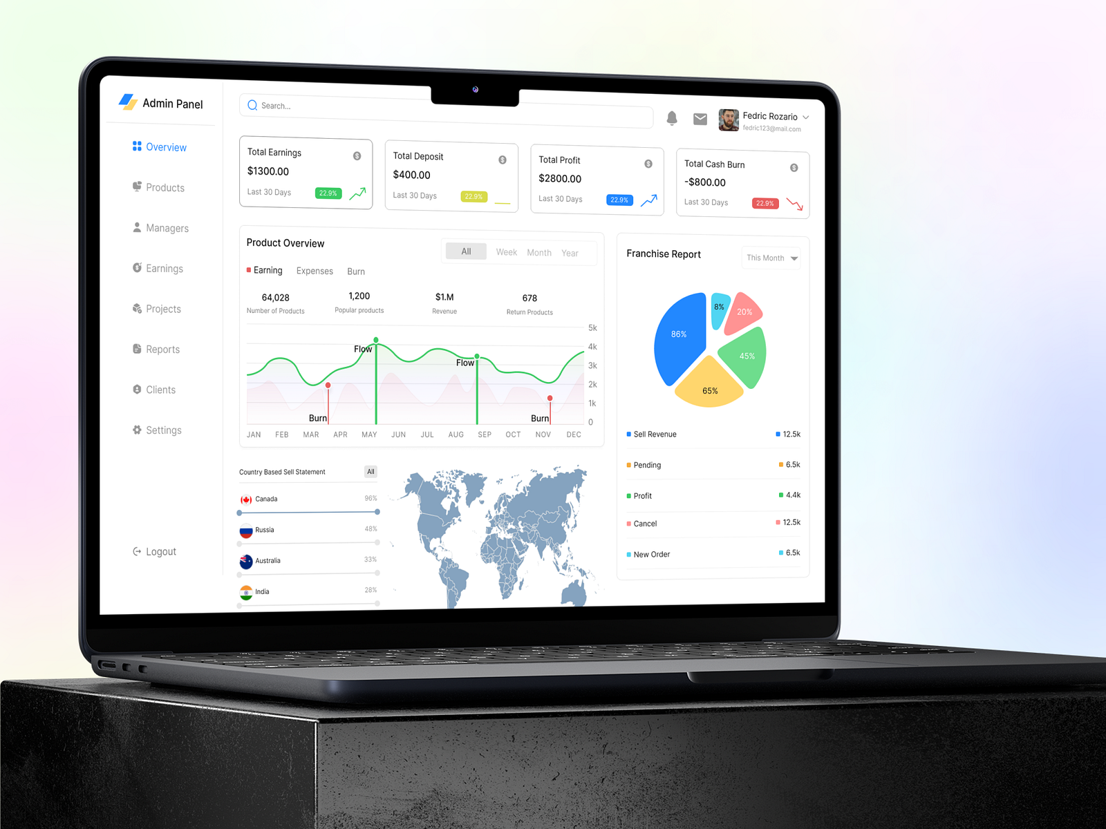 Product Management Admin Panel Dashboard UI/UX by Nafisa Tarannum Disha ...