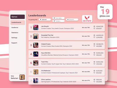 Day 19 UI Challenge: Leaderboards audience competition daily challenge design games gaming girl gamer hall of fame influencer leaderboard list online pink streamer ui ui design white winners