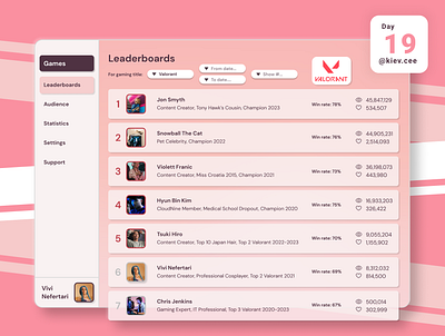 Day 19 UI Challenge: Leaderboards audience competition daily challenge design games gaming girl gamer hall of fame influencer leaderboard list online pink streamer ui ui design white winners