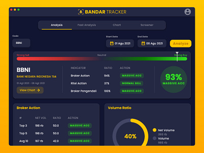 Bandar Tracker design trading ui ux