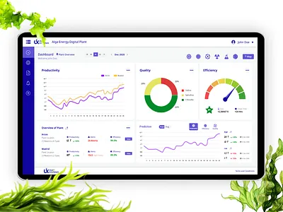 Production Monitoring App Dashboard UI UX adobe illustrator adobe photoshop adobe xd app design daily ui dailyui dailyuichallenge dashboard design showcase figma interface ui uidesign uiux user experience user interface userinterface ux uxdesign visual design