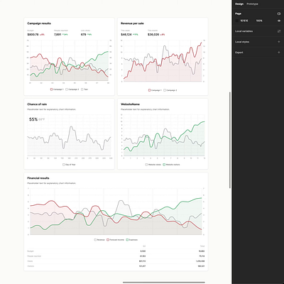 Updated the Line Chart Component in Figma branding design design system figma interface ui ui kit ux
