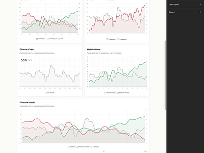 Updated the Line Chart Component in Figma branding design design system figma interface ui ui kit ux