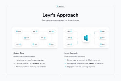 Approach section approach design figma landing landing page minimal section ui