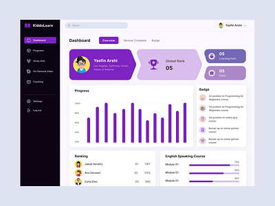 Kid's Learning Management Dashboard UI UX Design dashboard design design for kids kids learn kids learning dashboard ui ux