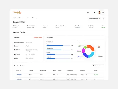 Campaign Details Screen ads deatils campaign dashboard deatils figma ui