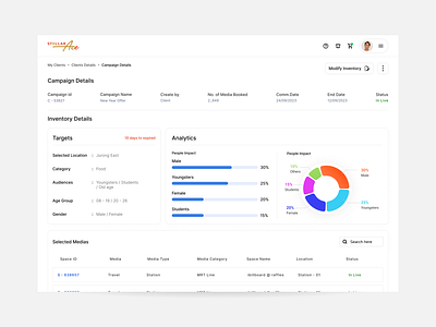 Campaign Details Screen ads deatils campaign dashboard deatils figma ui