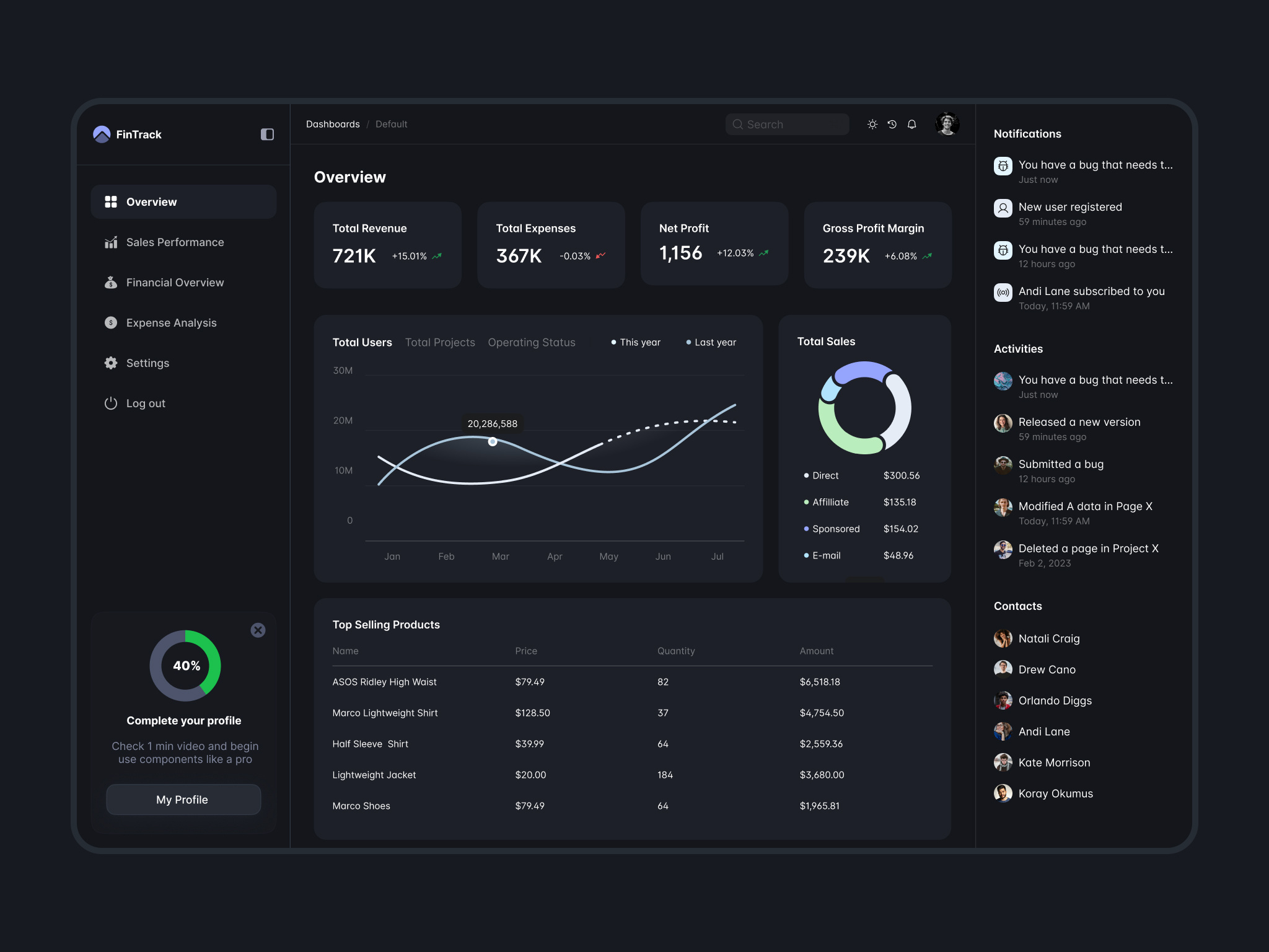 Fintech Dashboard Design concept business businessgrowth businesuidashboard dashboard dashboard design dataviz financedashboard fintech dashboard intrectivedashboard saas dashboard salesanalytics uitrend uiux uxdesign uxtrend webapp