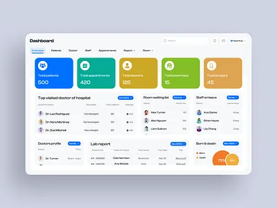 Dashboard - Hospital Management app design dashboard dashboard design doctor health care hospital hospital app hospital dashboard hospital management hospital saas medical dashboard medical website pharmecy saas ui ui design ux ux design web app website design