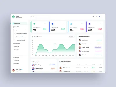 Dashboard -HR Management admin agency company dashboard dashboard adesign hr hr management human recruitment saas saas dashboard statistics ui ui design ux ux design web app web design website website design