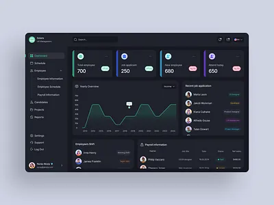 Dashboard - HR Management admin agency company dashboard dashboard design hr hr management human recruitment saas saas dashboard statistics ui ui design ux ux design web app web design website website design