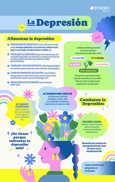 Mental health infographics design graphic design illustration