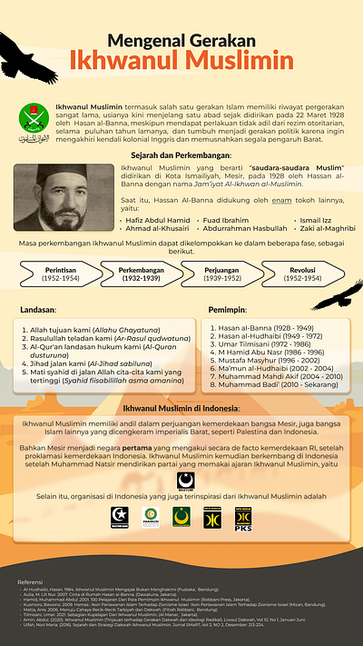 History of Ikhwanul Muslimin figma graphic design hassanalbanna illustrator infographic photoshop posterdesign ui