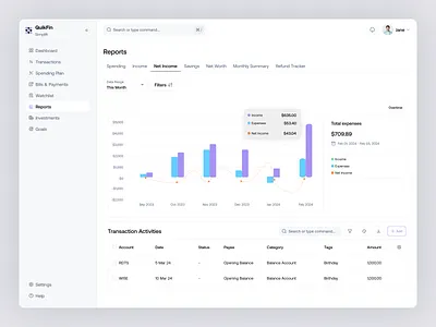 QuikFin Finance - Reports page analytics app design banking app chart dashboard finance finance management fintech money management money transfer reports saas spend management spending statistics transaction ui uiux wallet web design