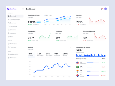 E-Commerce Dashboard UI UX Design 3d animation dashboard design design ecommerce dashboard graphic design logo motion graphics product design ui ux