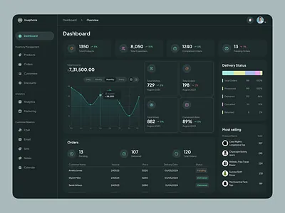 E-commerce Dashboard Redesign admin branding dashboard data design ecommerce ecommerce dashboard graph sidebar stats ui user user interface userexperience visualization