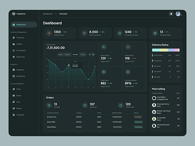 E-commerce Dashboard Redesign admin branding dashboard data design ecommerce ecommerce dashboard graph sidebar stats ui user user interface userexperience visualization