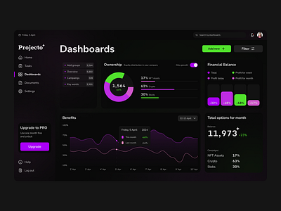 Projecto — Personal dashboard concept app dark dashboard design financial graphics ui ux web