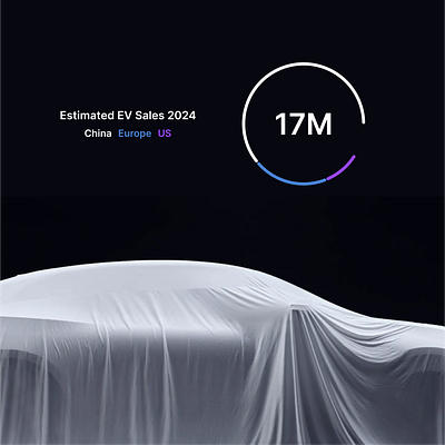 17M EV sales estimated in 2024. data visualization graphic design ui