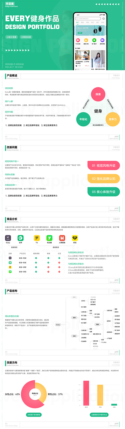 健身商城APP作品集 app设计 branding ui设计 健身 商城 设计 设计师 高级ui设计师