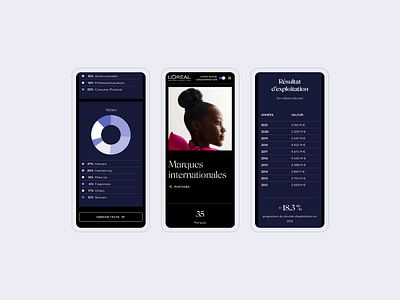 L'Oréal - 2022 Annual Report branding design graphic design interaction design interface ui user experience user interface ux web web design web marketing website
