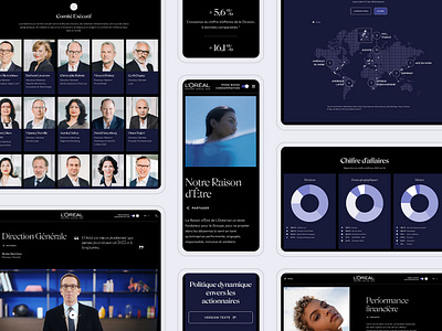 L'Oréal - 2022 Annual Report branding design graphic design interaction design interface ui user experience user interface ux web web design web marketing website