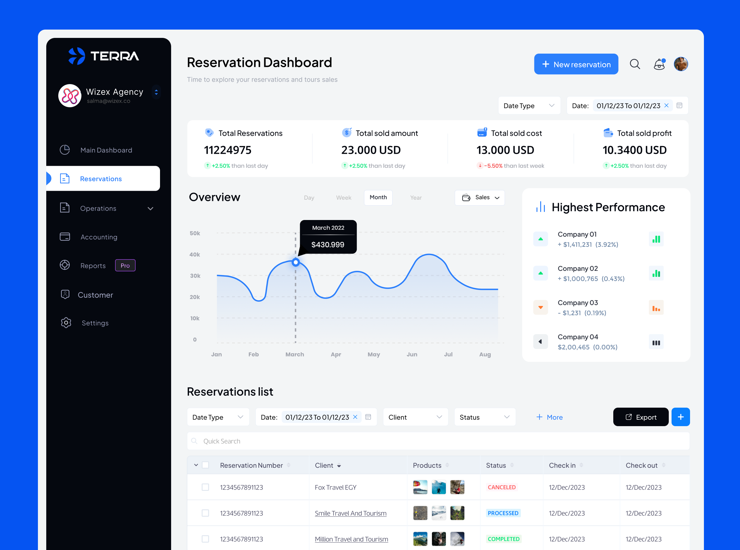 Terra Travel Agency - SaaS agency reservation saas travel ui uiux ux