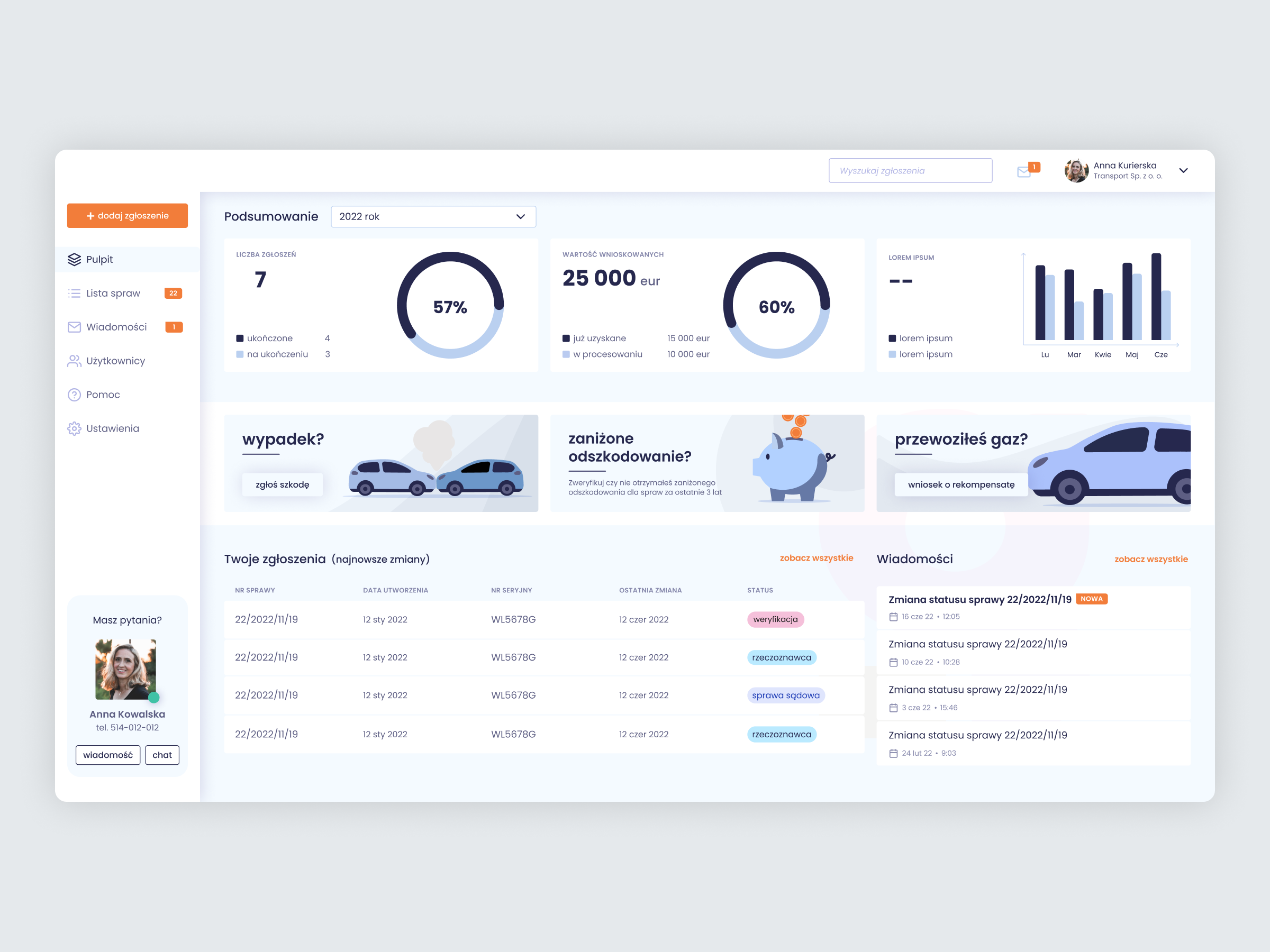 Dashboard app charts dashboard interface statistic ui ux web app