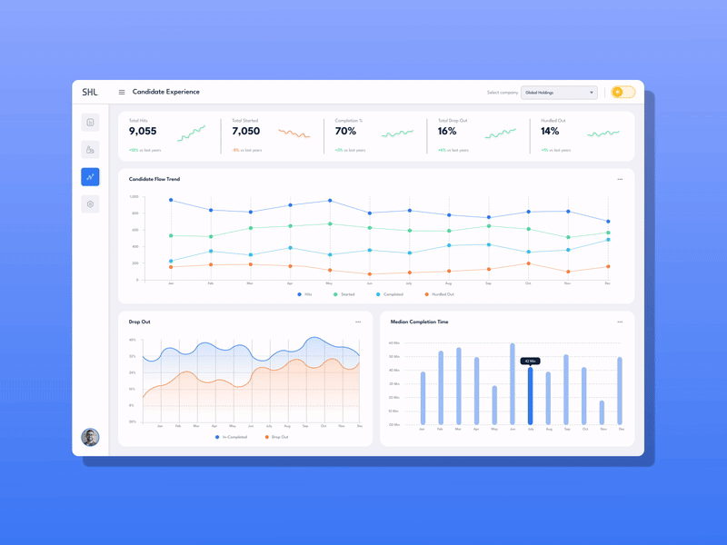 Candidate Performance Reporting (Dark Light Concept)