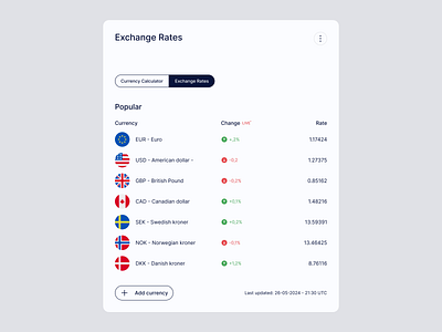 Exchange Rates button change cta currency converter currency rates design exploration eur euro exchange rates figma input field product design rates switch ui us dollars usd ux web web design
