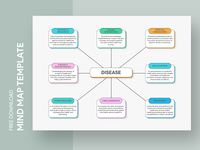 Nursing Concept Map Free Google Docs Template brainstorm business concept map docs free google docs templates free template free template google docs google google docs google docs concept map template google docs mind map template map mind mindmap nursing nursing concept map nursing map template templates