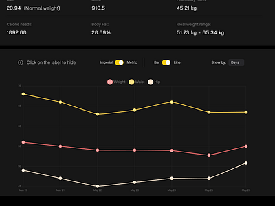 Weight Tracker chart coding dashboard design development frontend graph health lifestyle minimalistic modern programming tracker ui uiux ux website weight weight loss weight tracker