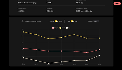 Weight Tracker chart coding dashboard design development frontend graph health lifestyle minimalistic modern programming tracker ui uiux ux website weight weight loss weight tracker