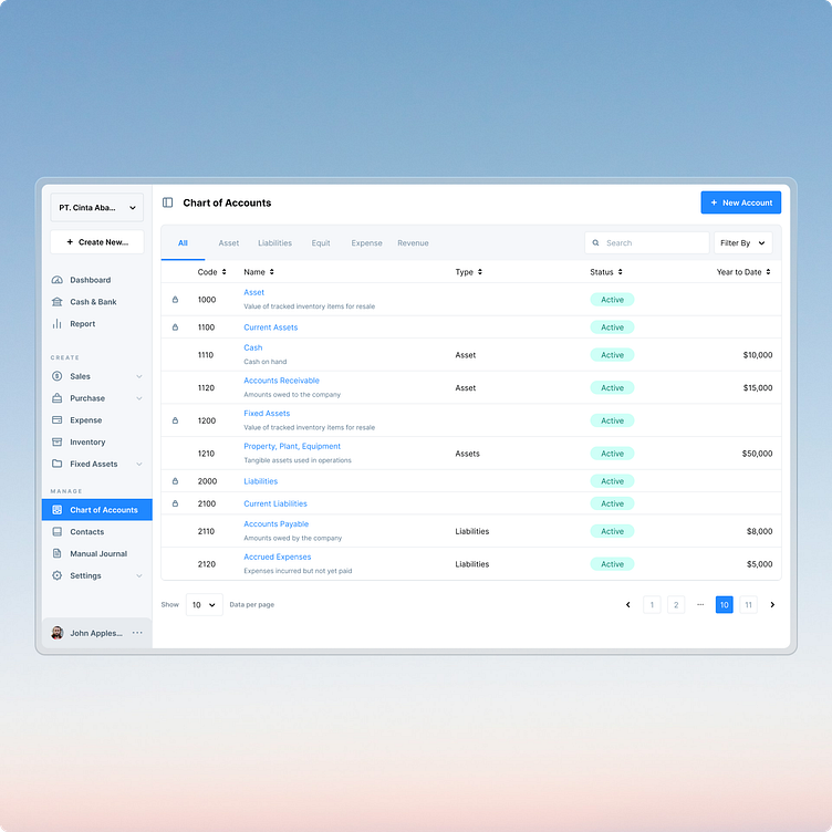 Accounting SaaS Chart of Account by Satrio Indrajit on Dribbble