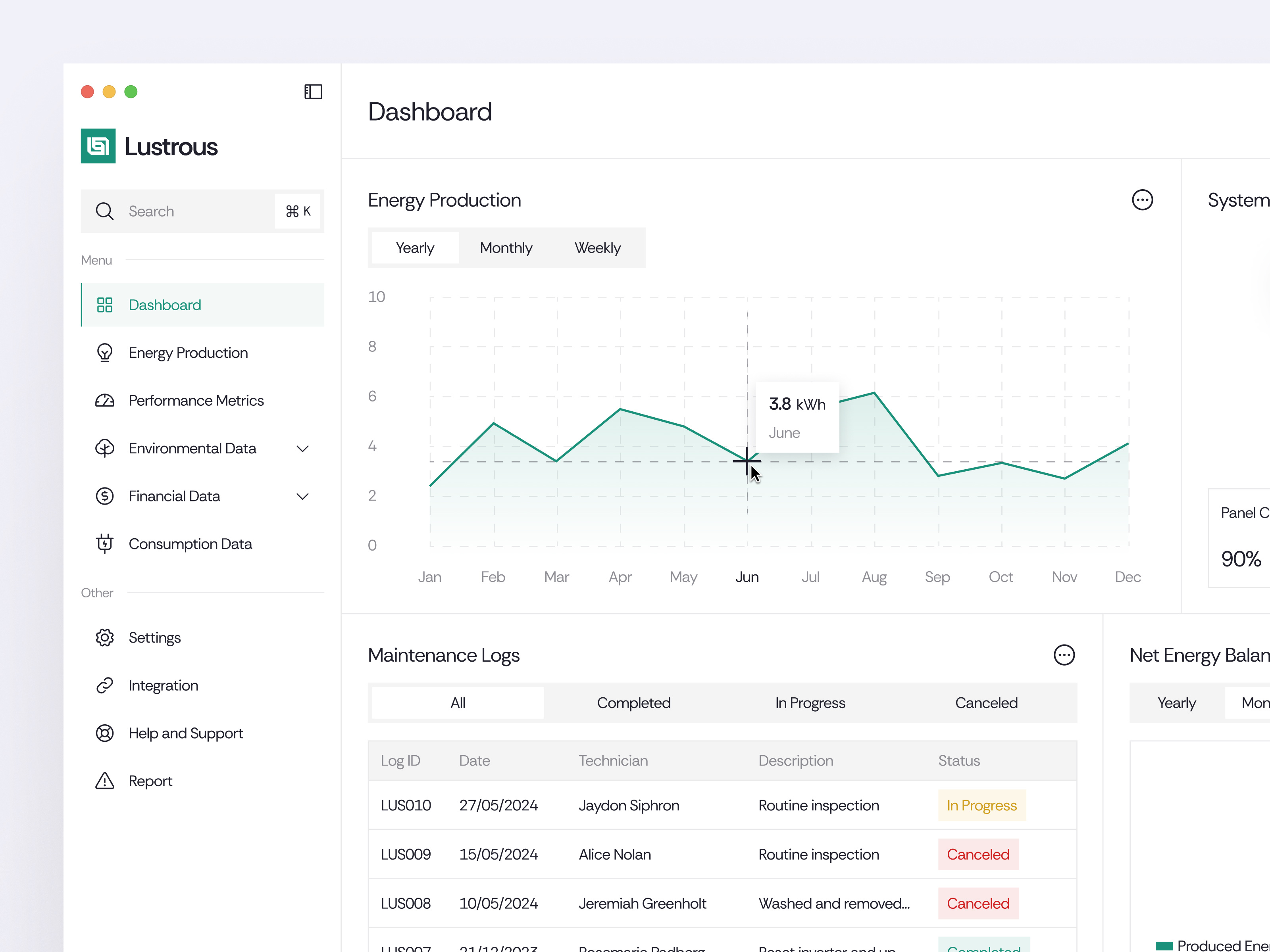 Lustrous - Solar Panel Dashboard chart dashboard design energy graph green house management power product design solar solar panel sun sunray sustainable ui ui design uiux