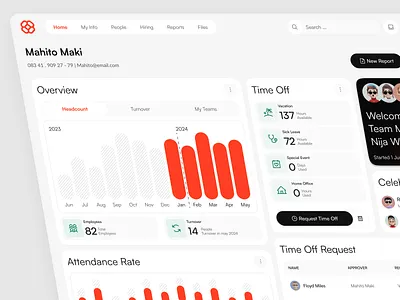 Herman - HR Management Dashboard analythic candidate chart dashboard employee hiring tool hr management human resource job monitoring product design saas saas dashboard staff statistic task management ui design web design webpage website