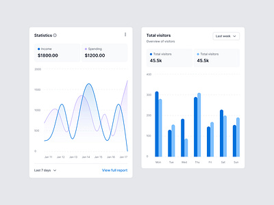 Charts \ Data visualization - Sublima UI analytics cards charts charts ui dashboard charts data visualization graphs ui